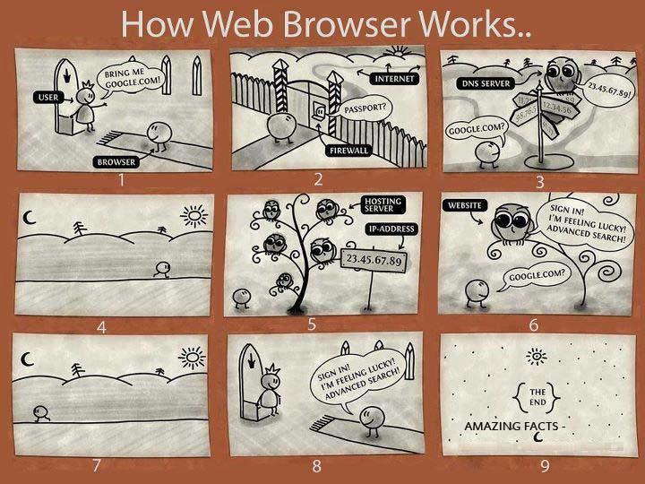 webbrowser